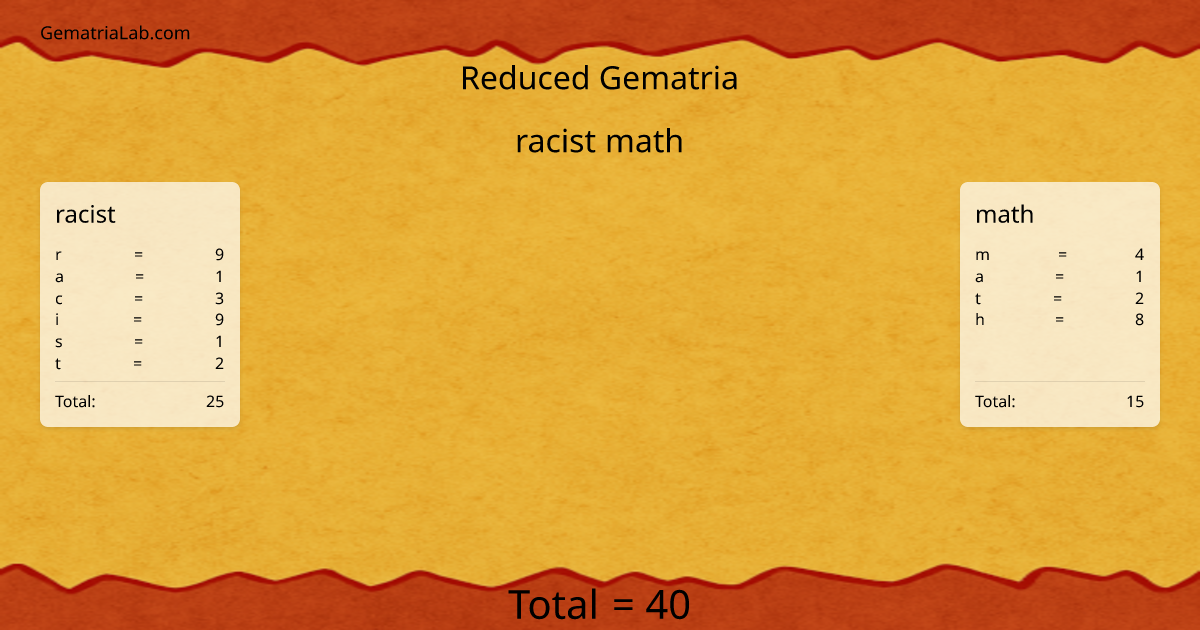 racist math in reduced Gematria